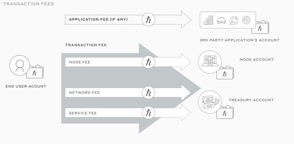 HBAR Tokenomics